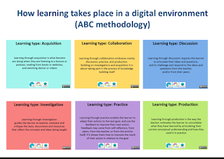 Screen capture ABC methodology