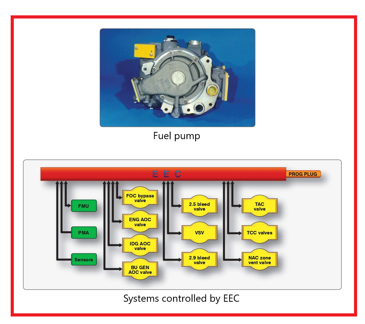 FADEC - Control de motor digital de autoridad total