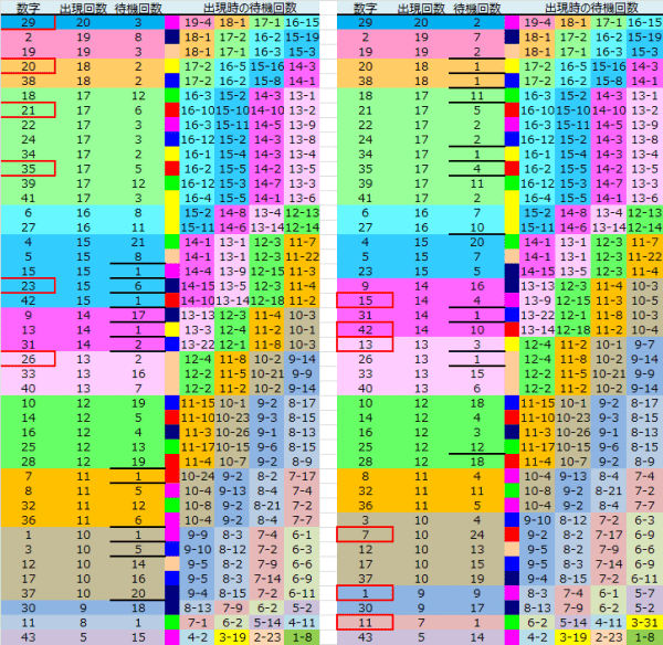 ロト予想 ロト765 Loto765 結果