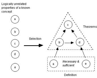 a posteriori | research glossary key terms