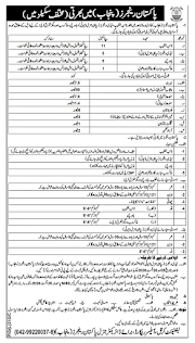 پنجاب رینجرز  میں  نائب خطیب، لیڈی رینجر، کک اور سینٹری ورکر  کی بھرتی شروع