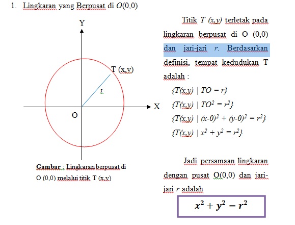 16+ Persamaan Lingkaran