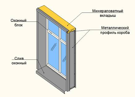 Противопожарный короб вентилируемого фасада