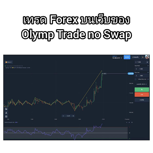 broker forex ไม ม swap