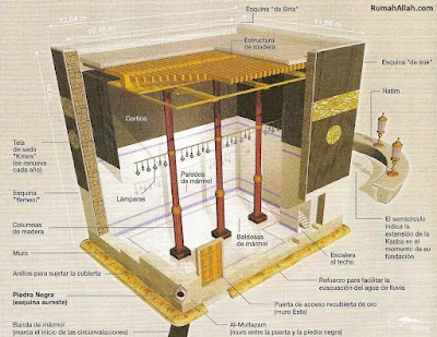 Ka’bah dan Tahapan Pembangunannya