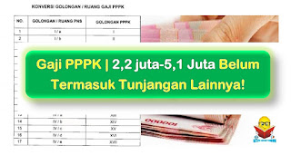 Gaji PPPK | 2,2 Juta - 5,1 Juta Belum Termasuk Tunjangan Lainnya, Selengkapnya!