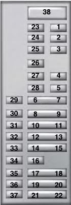 Passenger Compartment Fuse Panel Diagram