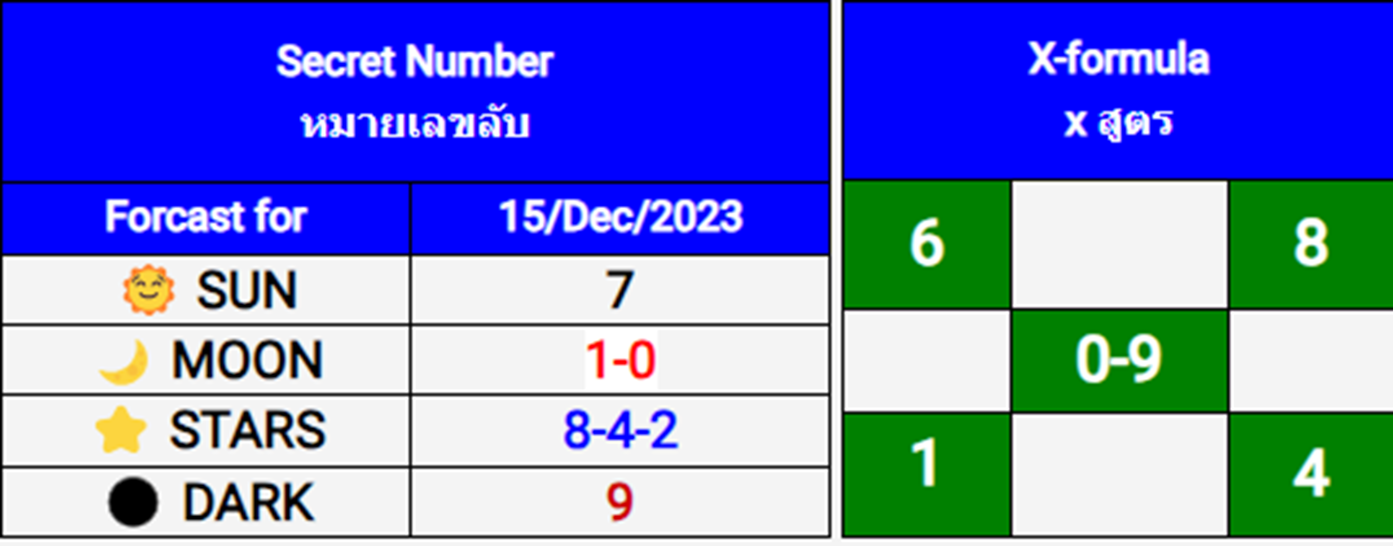 Bangkok Weekly Lottery-หวยกรุงเทพรายสัปด by informationboxticket  15-12-2023
