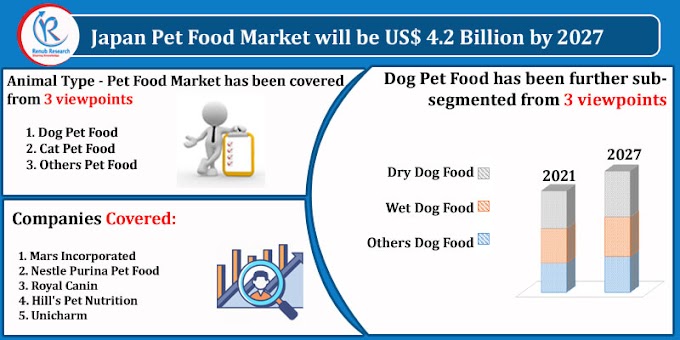 Japan Pet Food Market, Impact of COVID-19, By Animal Type, Companies, Forecast by 2027