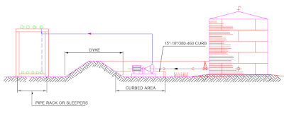 PUMPS INSIDE DYKED AREA