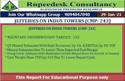 JEFFERIES ON INDUS TOWERS (CMP 243) - Rupeedesk Reports - 29.01.2021