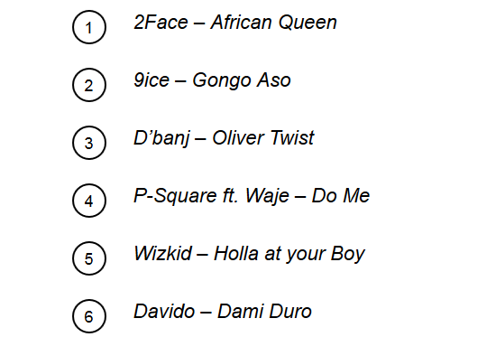  MTV Africa releases their list of top 20 greatest Naija Songs of All Time