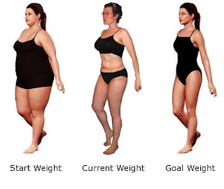 Losing Weight No Period : Lose Weight Super Fast Is It Smart