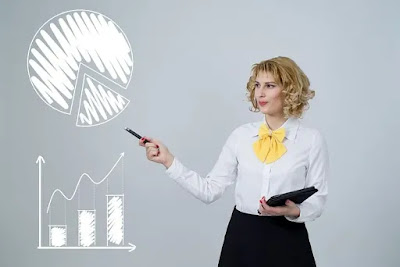 Growth of business