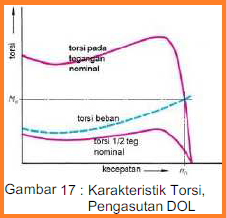 Motor Listrik Arus Bolak Balik (AC)