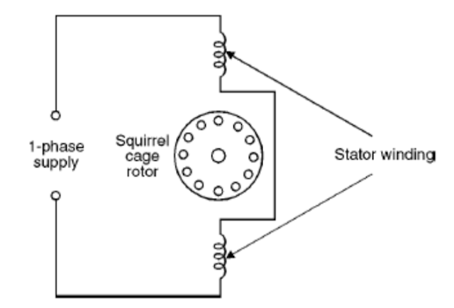 Single phase induction motor representation