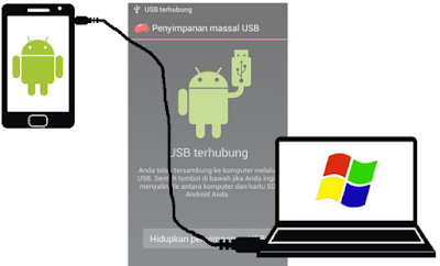 Solusi Mengatasi Android Yang Tidak Terdeteksi Di PC