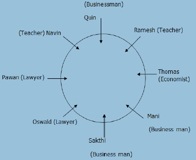 Circular Seating Arrangement Reasoning