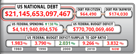 US national Debt - Bitcoin Is Scam