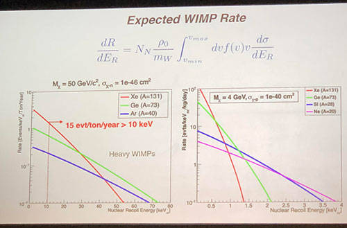 Expected WIMP sets experiment design (Source: Elena Aprile presentation at APS Meeting in Denver)