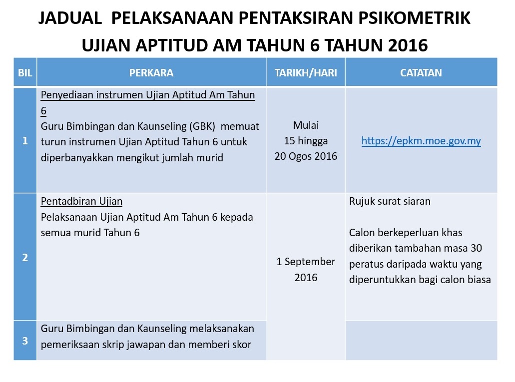 Skphem Pentaksiran Psikometrik Am Ujian Aptitud Tahun 6 2016