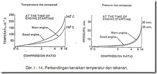 pembakaran fuel di engine