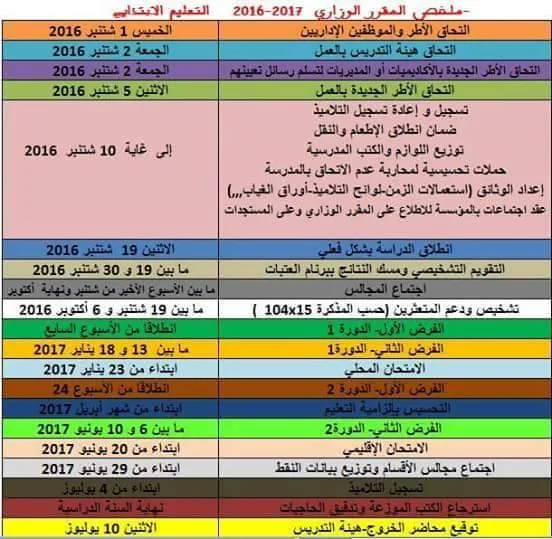 تعرف على هيكلة السنة الدراسية 2016-2017