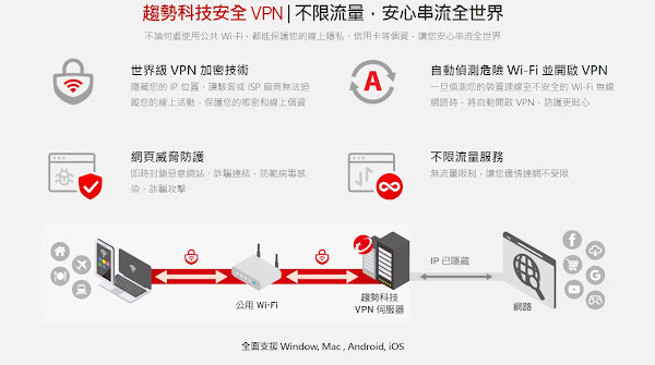 趨勢科技PC-cillin 2024與搭載趨勢科技安全VPN