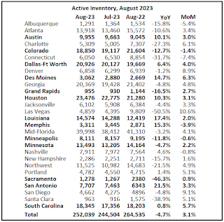 Closed Sales June 2023