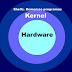 Aprendamos Unix!:Capítulo IV: ¿Qué es el Kernel?