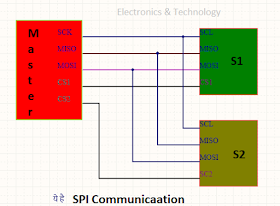 SPI communication protocol in hindikya hai