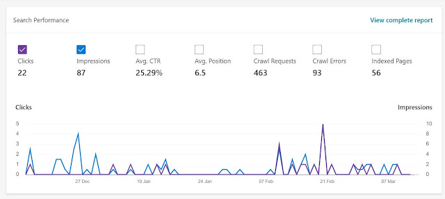 dashboard bing webmaster tools