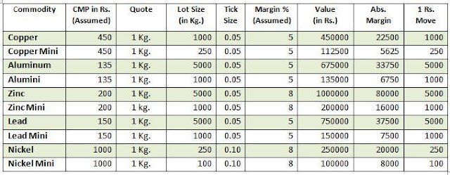 Image-Base Metals Table