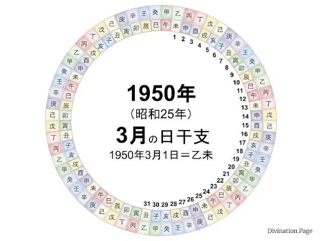 1950年（昭和25年）3月の日干支の図