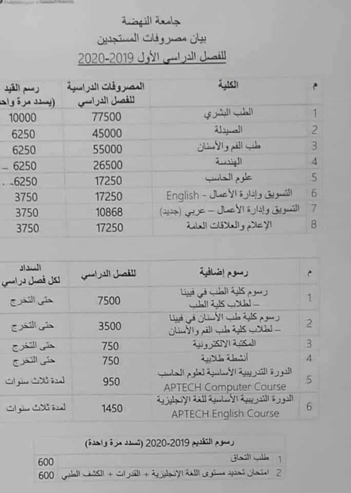 مؤشرات تنسيق الثانوية العامة والحد الأدنى للقبول بجامعات مصر