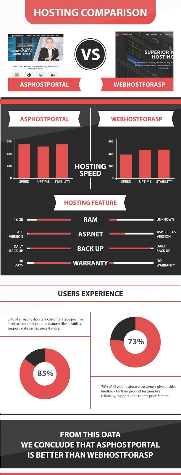 ASP.NET Core 1.1 Hosting Infographic | ASPHostPortal Vs WebHostForASP