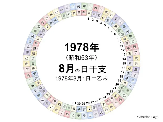 1978年（昭和53年）8月の日干支の図