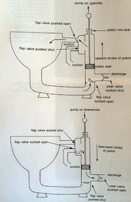 The Third Quarter: Fixing a Marine Toilet (part II)