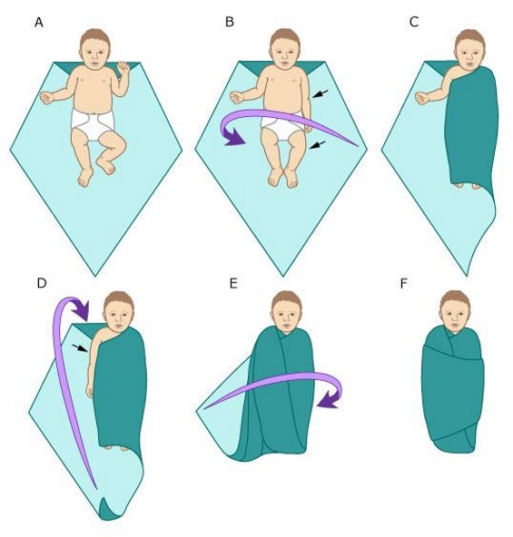 6 Mitos Mitos Bayi Baru Lahir , Benar atau Salah 