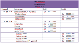 Contoh Soal dan Jawaban Penggabungan Usaha dengan Metode Pool of Interest