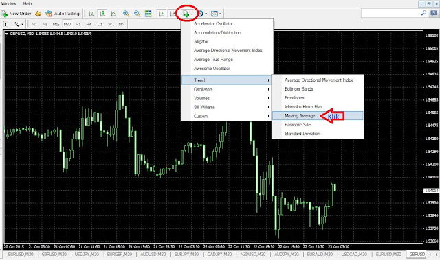 Memasukkan indikator dalam metatrader