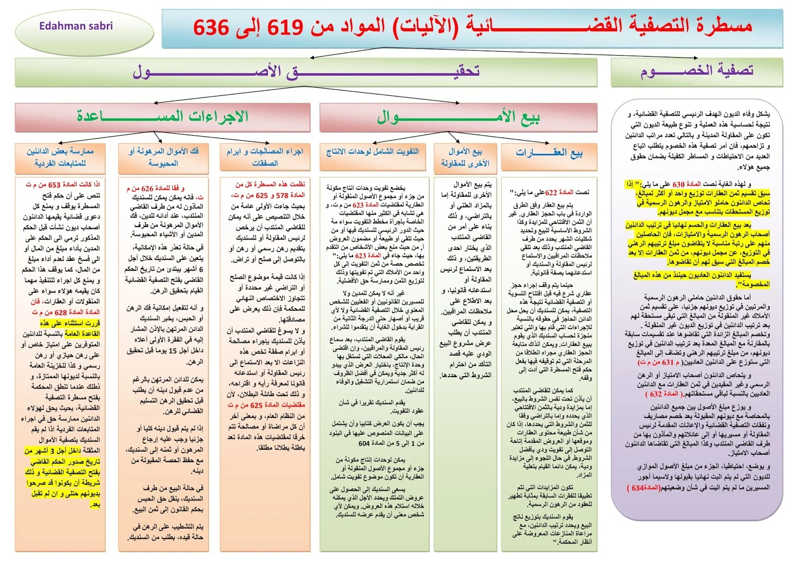 ملخص مادة صعوبات المقاولة الفصل الخامس - مسطرة التصفية القضائية