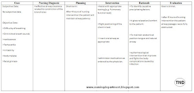 Nursing Care Plan : Ineffective airway clearance related to 