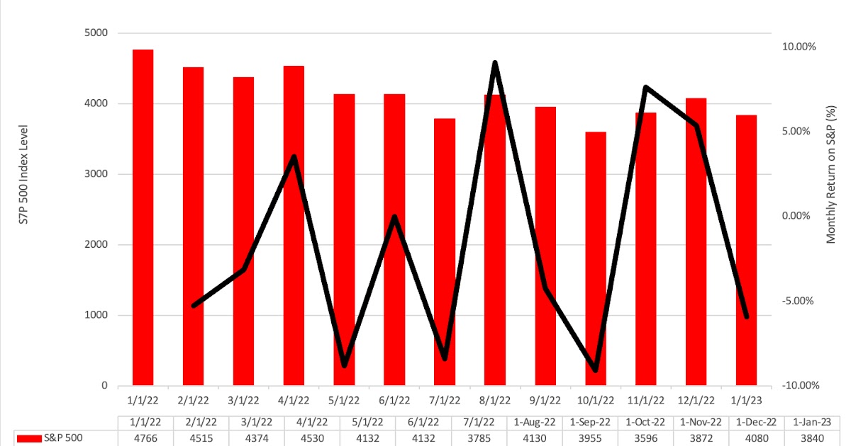 Lost Ark Live Player Count and Statistics