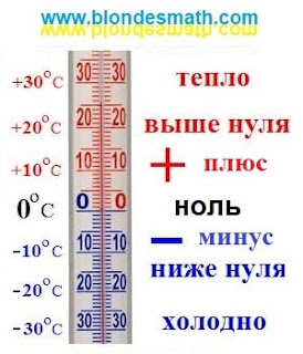 Тринадцать градусов ниже нуля. Термометр. Градусы Цельсия. Тринадцать градусов ниже нуля как записать в цифрах. Температура выше и ниже нуля. Положительная и отрицательная температура. Тепло и холод. Математика для блондинок.