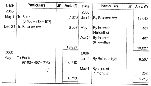 Solutions Class 12 Accountancy Chapter -4 (Reconstitution of a Partnership Firm – Retirement/Death of a Partner)