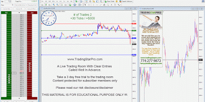 Futures Trading Education