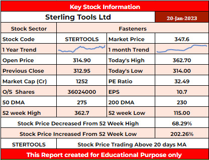 STERTOOLS Stock Analysis - Rupeedesk Reports