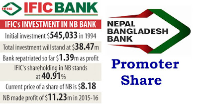 IFIC Bank Emptying All Holding of Nepal Bangladesh Bank