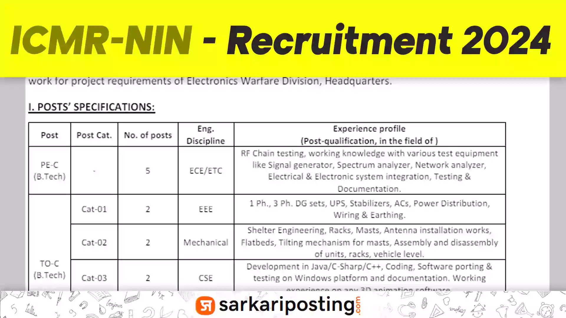 ICMR-NIN Recruitment 2024 for Project Scientist-B (Non-Medical) Post